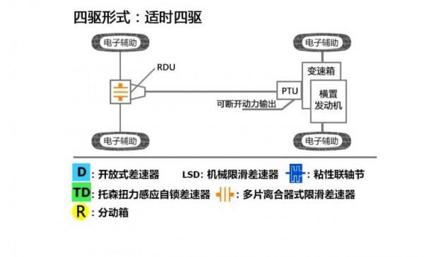 詳解路虎攬勝極光，配置豪華、顏值高，卻最終被市場埋沒
