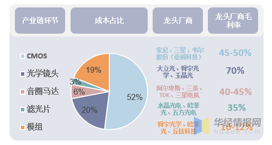 中國手機攝像頭產業趨勢分析,多攝趨勢持續發展,產業迎來新機遇 中國手機攝像頭產業趨勢分析,多攝趨勢持續發展,產業迎來新機遇