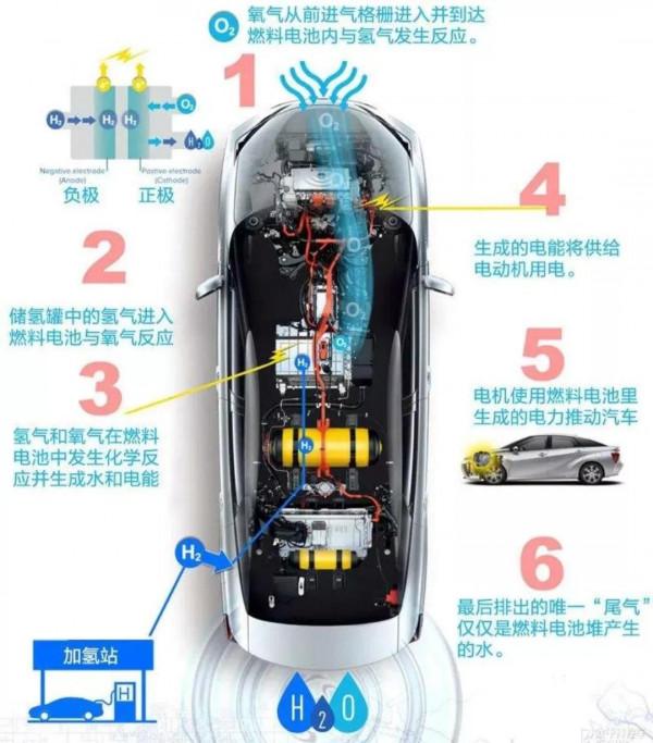 鋁電池即將上市資訊攪亂中國新能源動力市場!要看清 鋁電池即將上市資訊攪亂中國新能源動力市場!要看清