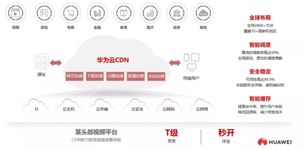 「華為雲」宋思聰:華為雲分散式雲,加速全面雲化 「華為雲」宋思聰:華為雲分散式雲,加速全面雲化