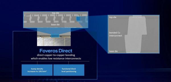 談談12代酷睿和Z690 談談12代酷睿和Z690