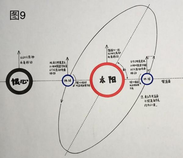 被物理學遺忘的天體執行規律