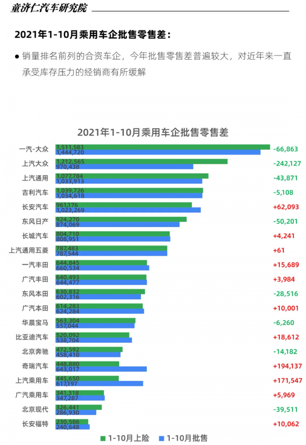 一文讀懂10月乘用車上險數:晶片壓力小,宏光MINIEV銷量登頂 一文讀懂10月乘用車上險數:晶片壓力小,宏光MINIEV銷量登頂