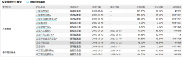 情人節來了！盤點知名基金經理夫妻檔：謝治宇和範妍、費逸和葛蘭、王東傑和常蓁...