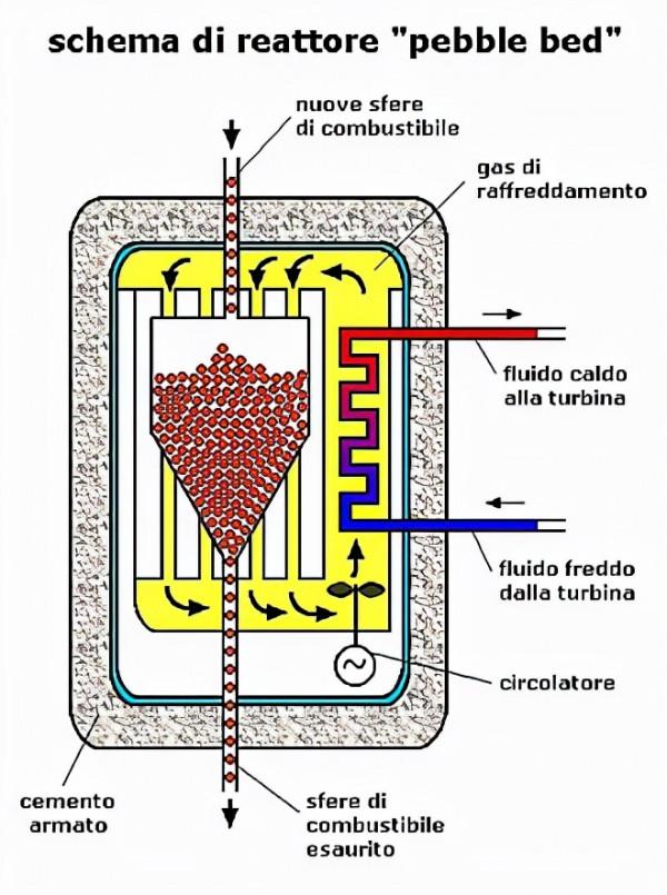 為何我國不大力發展？全球缺電：美設計小型核電站，能裝進集裝箱