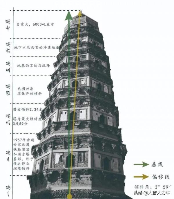 領略東、西方不一樣的風情——比薩斜塔與虎丘塔