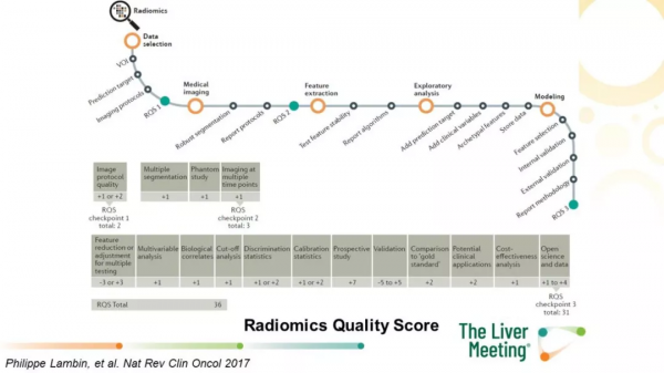 AASLD特邀報告 | 祁小龍教授:肝病影像與人工智慧 AASLD特邀報告 | 祁小龍教授:肝病影像與人工智慧