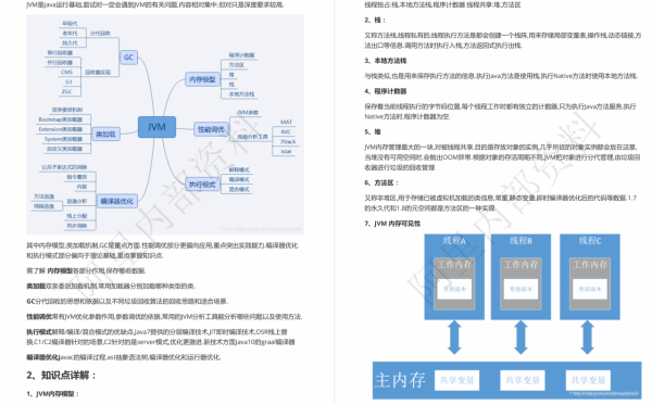 Alibaba最新出爐！清華大神手撕面試官後留下Java面試八股文手冊