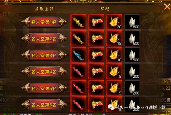 怒火一刀榮耀名人堂活動：評選名人上榜領獎，快來評選上榜吧