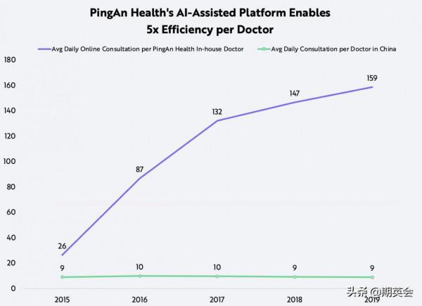 中國的醫療數字化時機已經來臨 中國的醫療數字化時機已經來臨