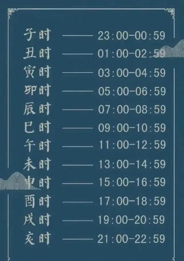 你知道子時是幾點嗎？