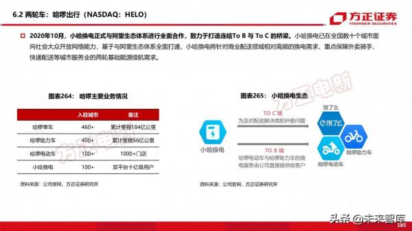 新能源換電產業194頁深度研究報告