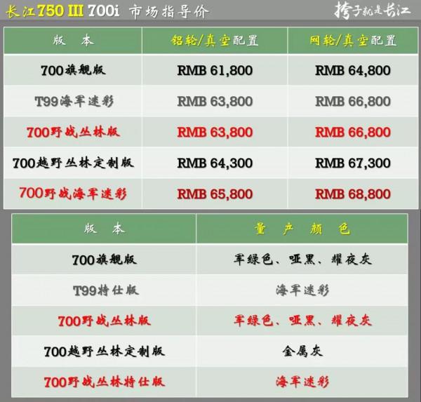 摩博會 | 長江兩輪、邊三輪升級至700發動機，38880元起