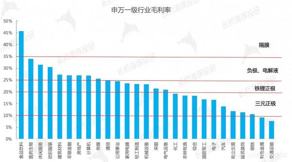 電池材料（上）：格局開啟，如何挑選長跑王？