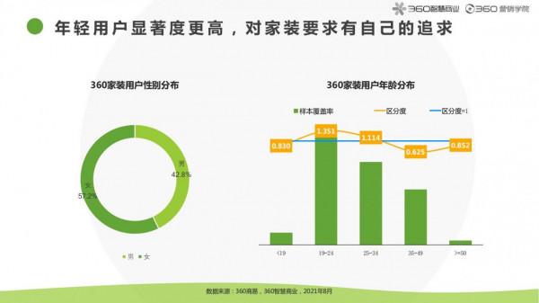 2021房產家居家裝行業報告