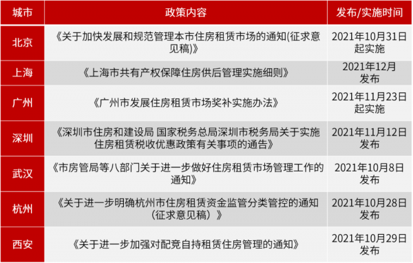 保障性租賃住房公募REITs初探