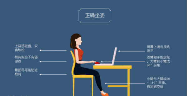 這是一封醫生寫給腰椎病患者的長信，如果您深受其擾，請看此文