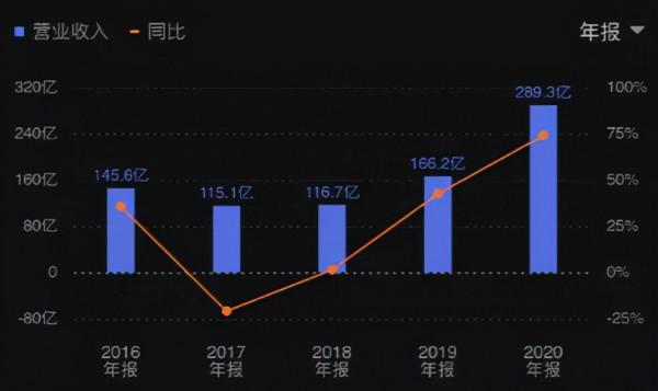 每個奪冠戰隊的背後，都離不開資本的助推！EDG力克DK奪冠，新王背後是不接班的地產富二代
