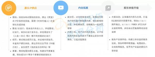年輕使用者逐漸成為數字營銷主流受眾，品牌營銷方式該如何創新？