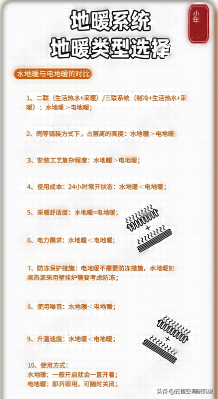 乾貨！選地暖最全攻略，媽媽看完也能搞定