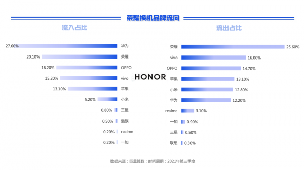 巨量引擎2021第三季度手機換機報告