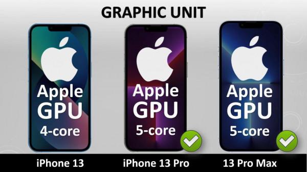 再見了，iPhone13、13ProMax！iPhone13Pro，你才最值得買
