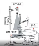 富士智慧|機器視覺|柔性振動盤視覺上下料 富士智慧|機器視覺|柔性振動盤視覺上下料
