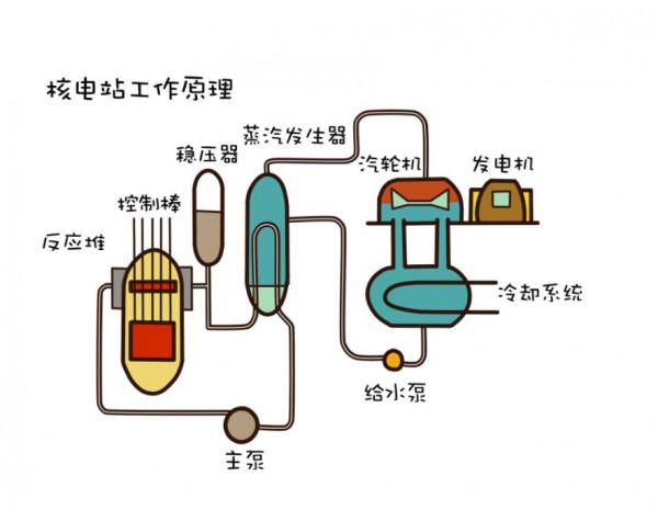 切爾諾貝利地下，形似象腳的熔燬爐芯，時隔多年為何可能會復燃？