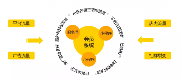 嘩啦啦牽手雲谷田園生態小鎮，數字化如何助力景區實現智慧運營？