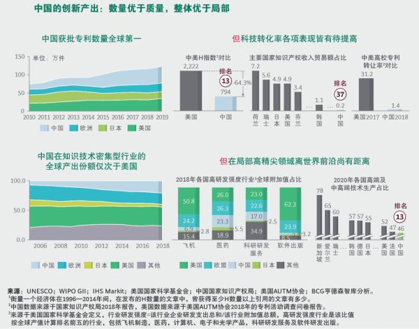 薛瀾：面臨新的國際環境，中國的創新治理如何發展