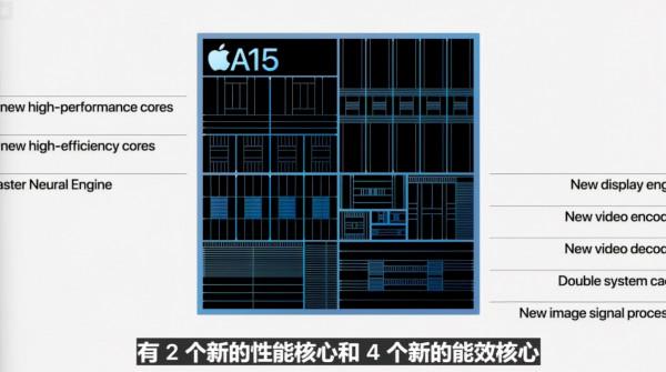 購買 iPhone 13 是選擇首發，還是等雙十一？