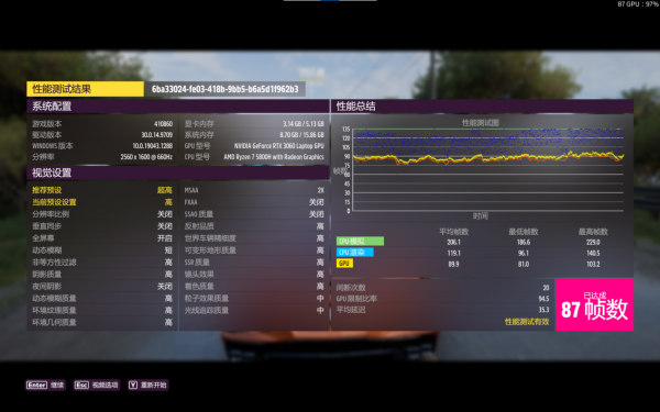 新遊戲酷睿i7幀率領先15%,拯救者Y9000P與R9000P進一步拉開差距 新遊戲酷睿i7幀率領先15%,拯救者Y9000P與R9000P進一步拉開差距