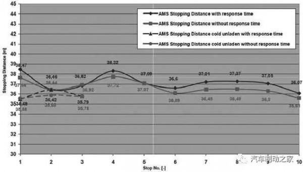 全制動系統的匹配設計&mdash;&mdash;長城汽車