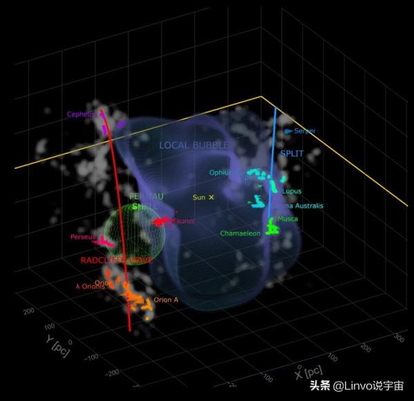 天文學家發現：太陽系正處於宇宙中一個巨大的泡泡裡