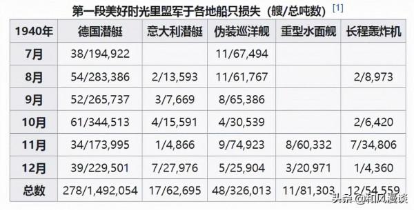 狼群出擊，二戰德國潛艇的“快樂時光”