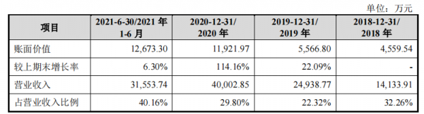 家族企業宏英智慧依賴突擊入股的三一集團，獨立性受考