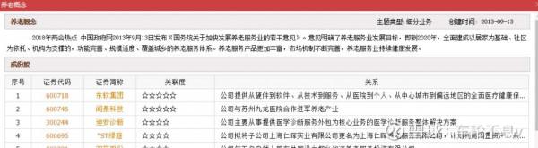 東軟集團，鳳凰浴火