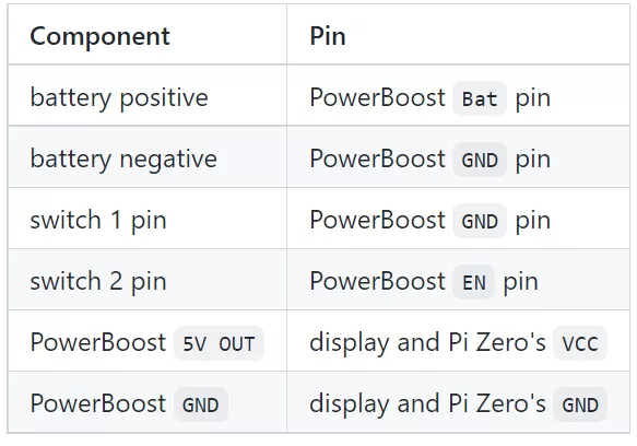 用樹莓派Zero 2 W打造一臺掌上電腦，勁道十足的48鍵、3D印表機箱