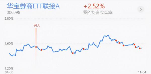 11月5日操作思路|昨天大漲後今天迎來調整,難道又是一日遊? 11月5日操作思路|昨天大漲後今天迎來調整,難道又是一日遊?