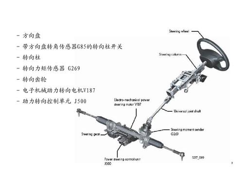 車輛打方向盤時卡頓的問題原因與故障解決方法 車輛打方向盤時卡頓的問題原因與故障解決方法