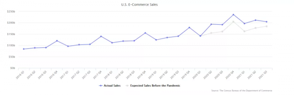 洞悉 2022 跨境電商發展趨勢，搶佔市場先機