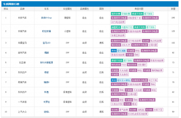 不建議買的7類車