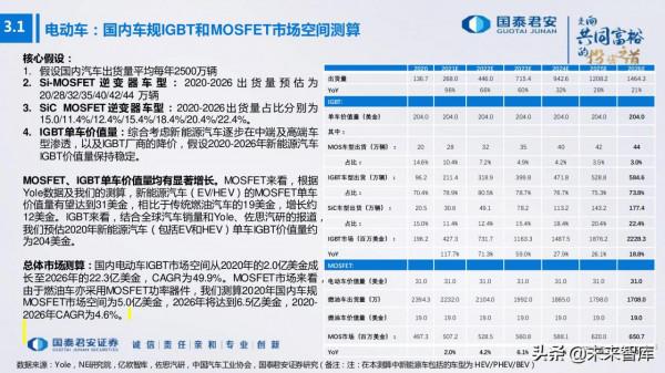 電子行業176頁深度報告：汽車與XR，下一個十年