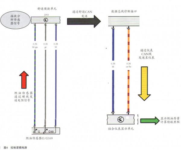 奧迪A7燃油表停在一半位置無法下降 奧迪A7燃油表停在一半位置無法下降