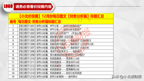PPT分享——如何分析利潤表？