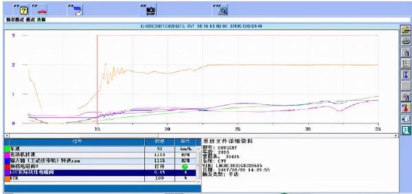 本田奧德賽CVT內部磨損導致鎖止異常、低速抖動