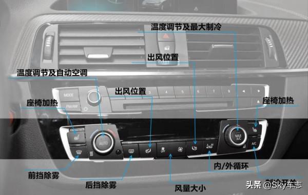收藏!2021寶馬M車型按鍵使用說明書 收藏!2021寶馬M車型按鍵使用說明書