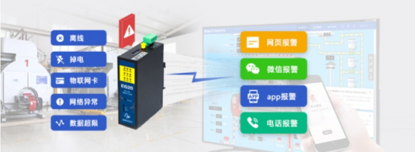 萬物皆可聯,新基建下的工業物聯網賦能 萬物皆可聯,新基建下的工業物聯網賦能