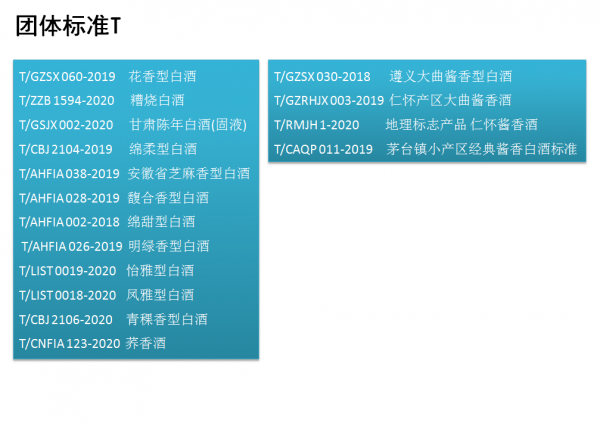 白酒原料表：水在前面，是不是純糧酒？我告訴你原因