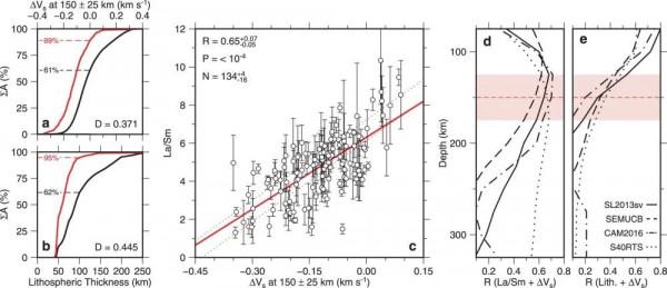 Nature communications：地幔溫度和板塊厚度對板內火山活動的全球影響